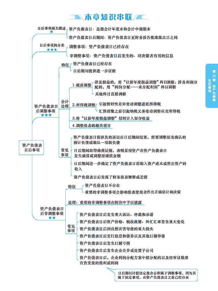 2020年注冊會計(jì)師《會計(jì)》科目【思維導(dǎo)圖】第二十四章