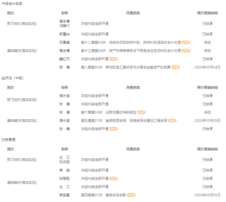 2020中級會計職稱三科基礎階段測試已開通！快來做題！
