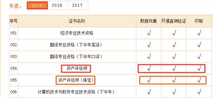 注意啦！2019年資產(chǎn)評估師資格證書已開始印制！