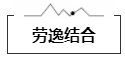 勞逸結(jié)合