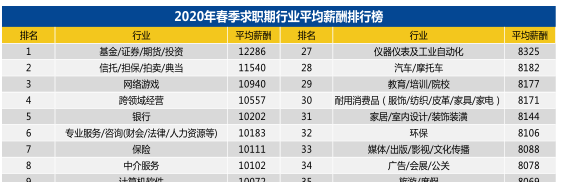 2020年“至暗時(shí)刻”下的就業(yè)季 財(cái)會(huì)仍是熱門職業(yè)？