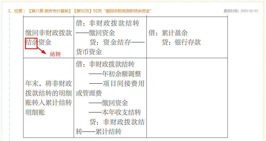 2020年初級會計實(shí)務(wù)《救命稻草》勘誤表