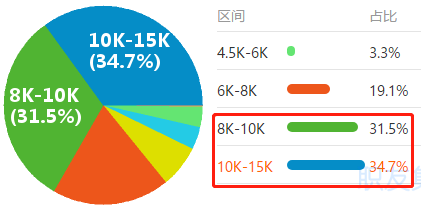 2020年“至暗時(shí)刻”下的就業(yè)季 財(cái)會(huì)仍是熱門職業(yè)？