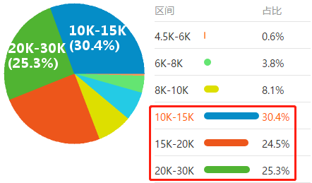 2020年“至暗時(shí)刻”下的就業(yè)季 財(cái)會(huì)仍是熱門職業(yè)？