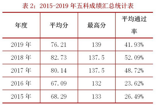 2020年全國稅務師職業(yè)資格考試報名正式啟動！