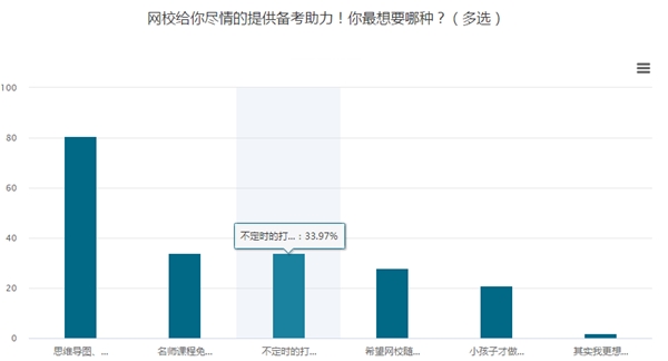 有求必應(yīng)！你要的中級會計(jì)職稱備考打卡活動來啦！