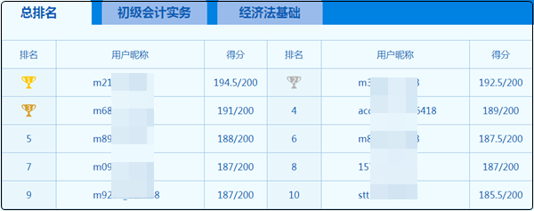 初級會計9日開考??？大神這么多 心慌慌~如何下載模考做題記錄？