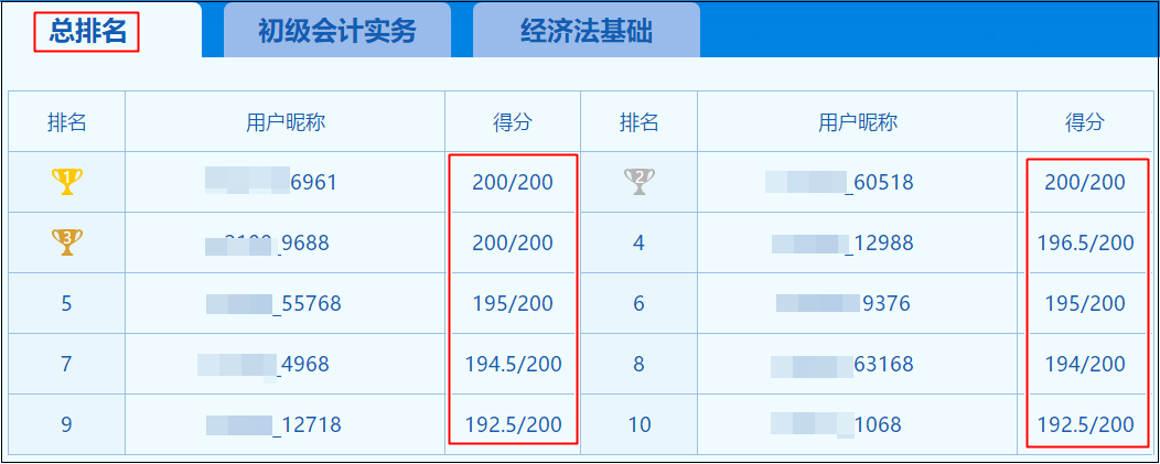 初級(jí)會(huì)計(jì)滿分學(xué)員出現(xiàn)！想要復(fù)制學(xué)霸的成功經(jīng)驗(yàn)嗎？