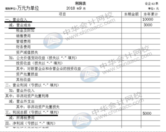企業(yè)所得稅納稅申報(bào)表（A類）實(shí)務(wù)操作，快看過(guò)來(lái)！