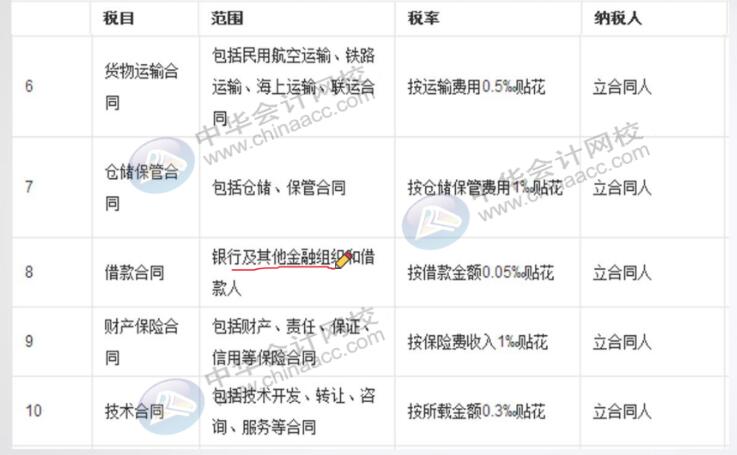 一文帶你了解印花稅的那些事！