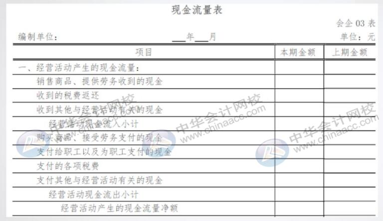 手把手教你編完現(xiàn)金流量表，老板：太贊了