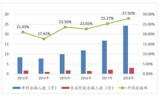 關(guān)于注冊(cè)會(huì)計(jì)師的10個(gè)事實(shí)——每個(gè)會(huì)計(jì)人都應(yīng)該知道！