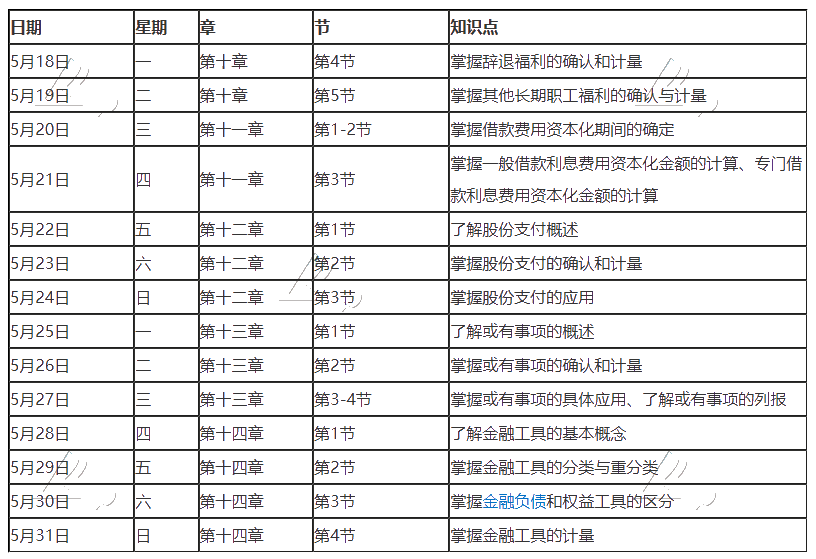 【建議收藏】2020年注冊會計師5月（下）學(xué)習(xí)日歷出爐！