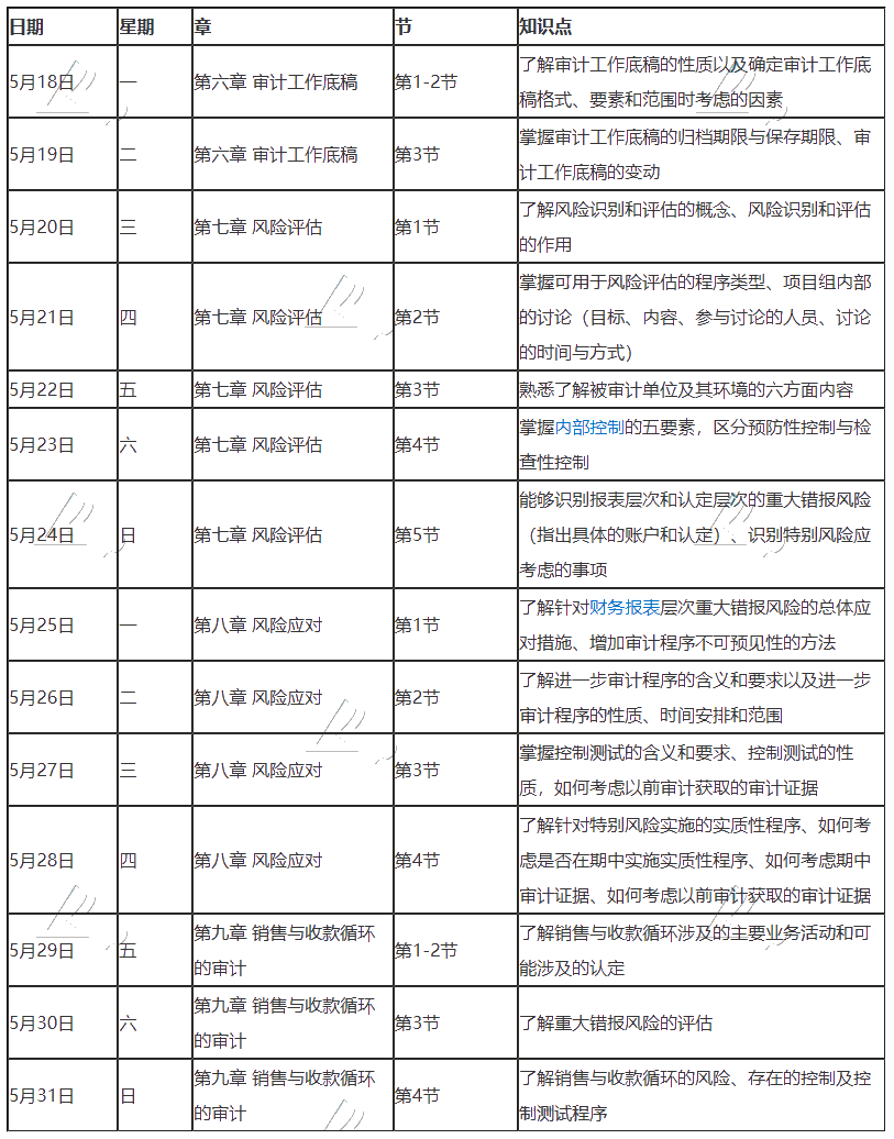 【建議收藏】2020年注冊會計師5月（下）學(xué)習(xí)日歷出爐！