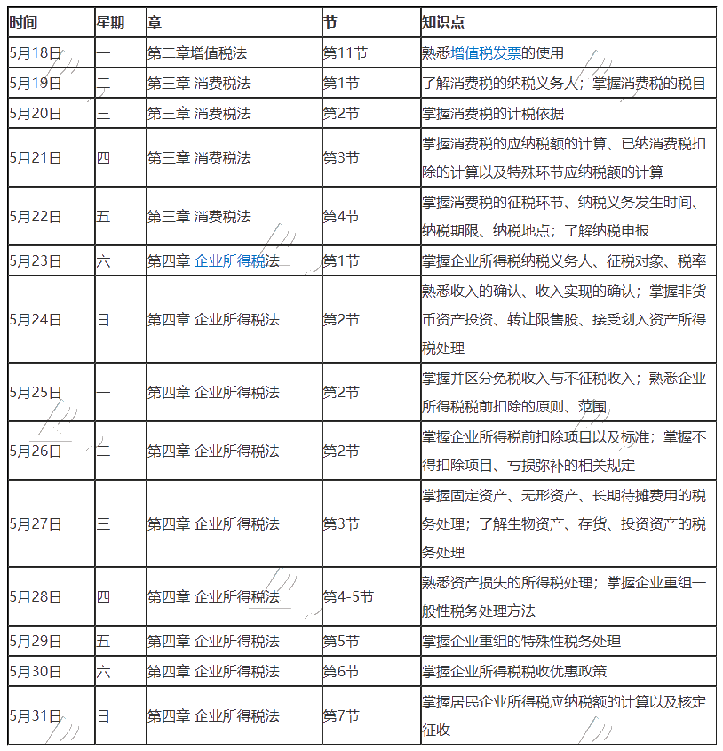 【建議收藏】2020年注冊會計師5月（下）學(xué)習(xí)日歷出爐！