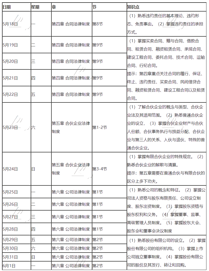 【建議收藏】2020年注冊會計師5月（下）學(xué)習(xí)日歷出爐！