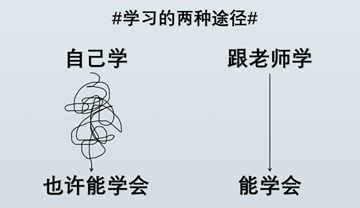 #學(xué)習的兩種途徑#