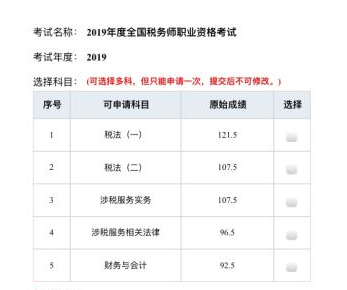 稅務師考試難度 選擇稅務師網(wǎng)校、老師