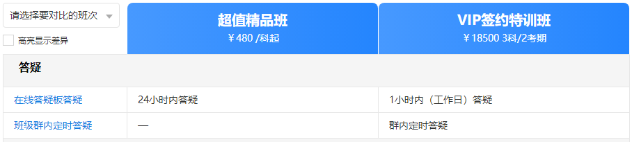 中級(jí)VIP簽約特訓(xùn)班里有什么？跟其他班的差別在哪？
