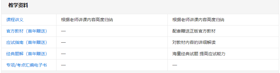 中級(jí)VIP簽約特訓(xùn)班里有什么？跟其他班的差別在哪？