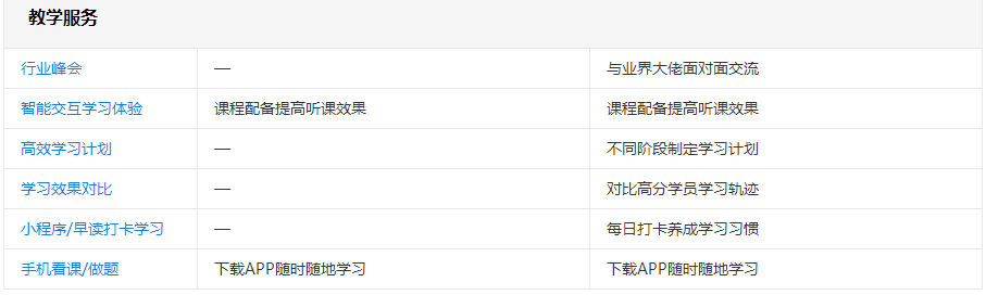 中級(jí)VIP簽約特訓(xùn)班里有什么？跟其他班的差別在哪？