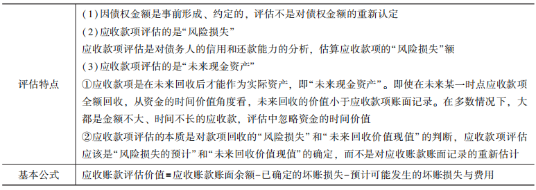 應(yīng)收款項(xiàng)
