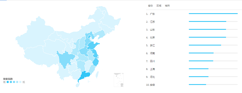 【人群畫像】高級會計師興趣人群地域分布主要在一線城市？