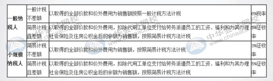 當(dāng)企業(yè)有勞務(wù)派遣業(yè)務(wù)時，會計怎么做賬呢？