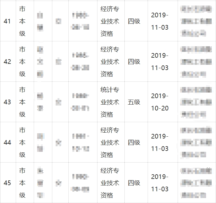 延安經(jīng)濟師證書領(lǐng)取職業(yè)技能補貼