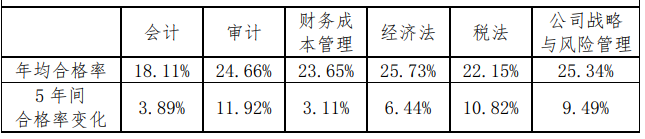 注會(huì)打假現(xiàn)場(chǎng)曝光：這些CPA大消息 都是假的！最后一條一定要看