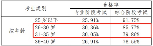 注會(huì)打假現(xiàn)場(chǎng)曝光：這些CPA大消息 都是假的！最后一條一定要看