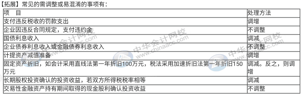 企業(yè)所得稅匯算清繳期，你還不弄不清所得稅怎么處理？速來圍觀