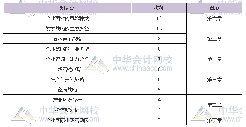 揭秘注會(huì)近5年考情！注會(huì)主觀題55分 90%考點(diǎn)都在這幾章