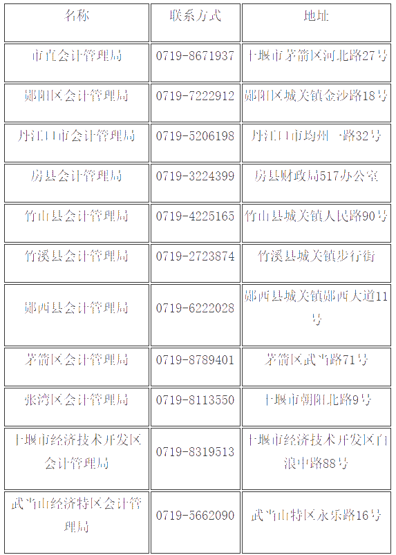 湖北十堰2019年會(huì)計(jì)中級(jí)證書領(lǐng)取通知已公布！