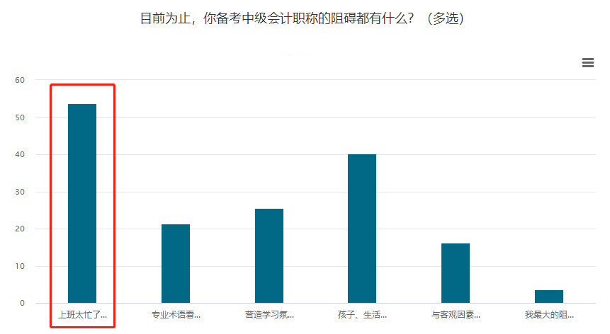上班族考生如何4個月拿下中級會計職稱？