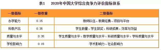 2020財(cái)經(jīng)院校最新排行榜公布！四大最偏愛(ài)院校名單曝光！