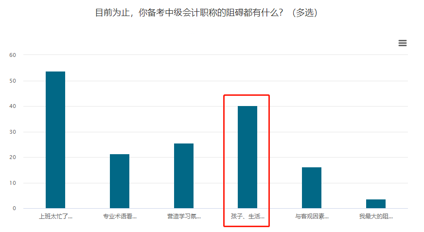 寶媽考生備考中級會計職稱如何平衡家庭、孩子和學(xué)習(xí)？