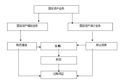 年后跳槽求職必看！不同類型會計(jì)崗位職責(zé)有什么不同？