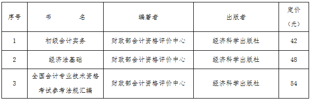 2020年北京初級會計(jì)證考試時(shí)間