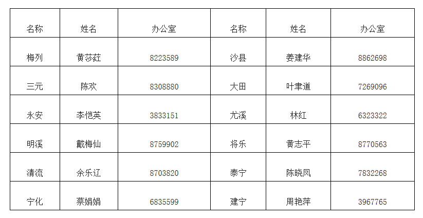 各縣（市、區(qū)）專技股聯(lián)系方式
