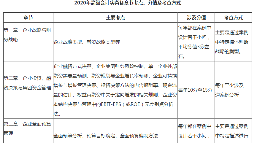 考點+規(guī)律+試題+經(jīng)驗 這篇高會備考文章值得一看！