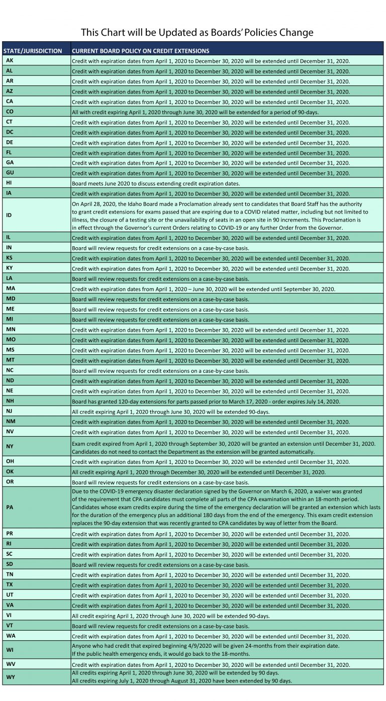USCPA考試成績延期公告已出！官方回復看這里！