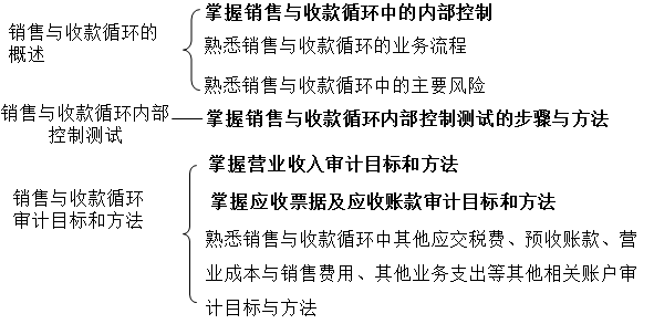 知識點(diǎn)
