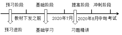 特色暢學(xué)班馮雅竹老師習(xí)題精講課程開(kāi)通 免費(fèi)來(lái)聽(tīng)
