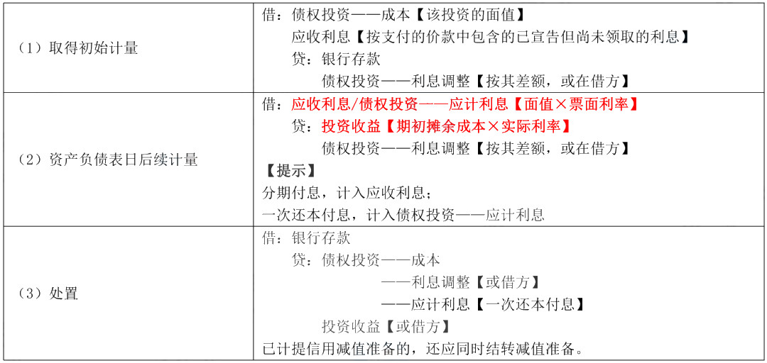 據(jù)說80%考生都卡在這了！帶你一圖搞懂“攤余成本”