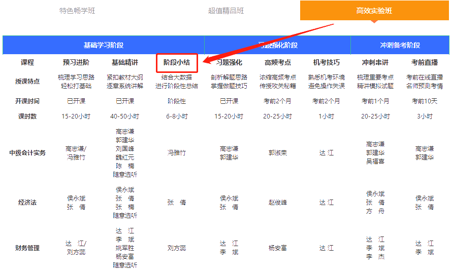 全網(wǎng)通緝：高效/無(wú)憂(yōu)定制班學(xué)員 你們老師喊你打卡學(xué)習(xí)啦！