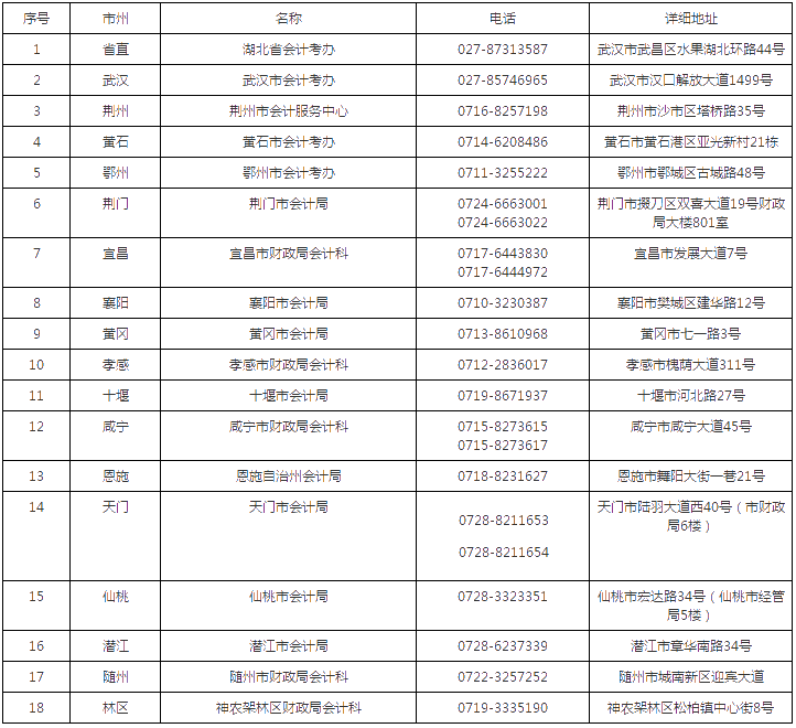 湖北2019年高級會計師證書領取通知