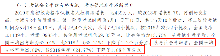 千萬(wàn)要好好學(xué)習(xí)初級(jí)會(huì)計(jì) 別缺考/棄考！否則...