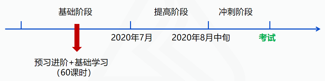 中級會計職稱課程一點都還沒有聽 還有救不？