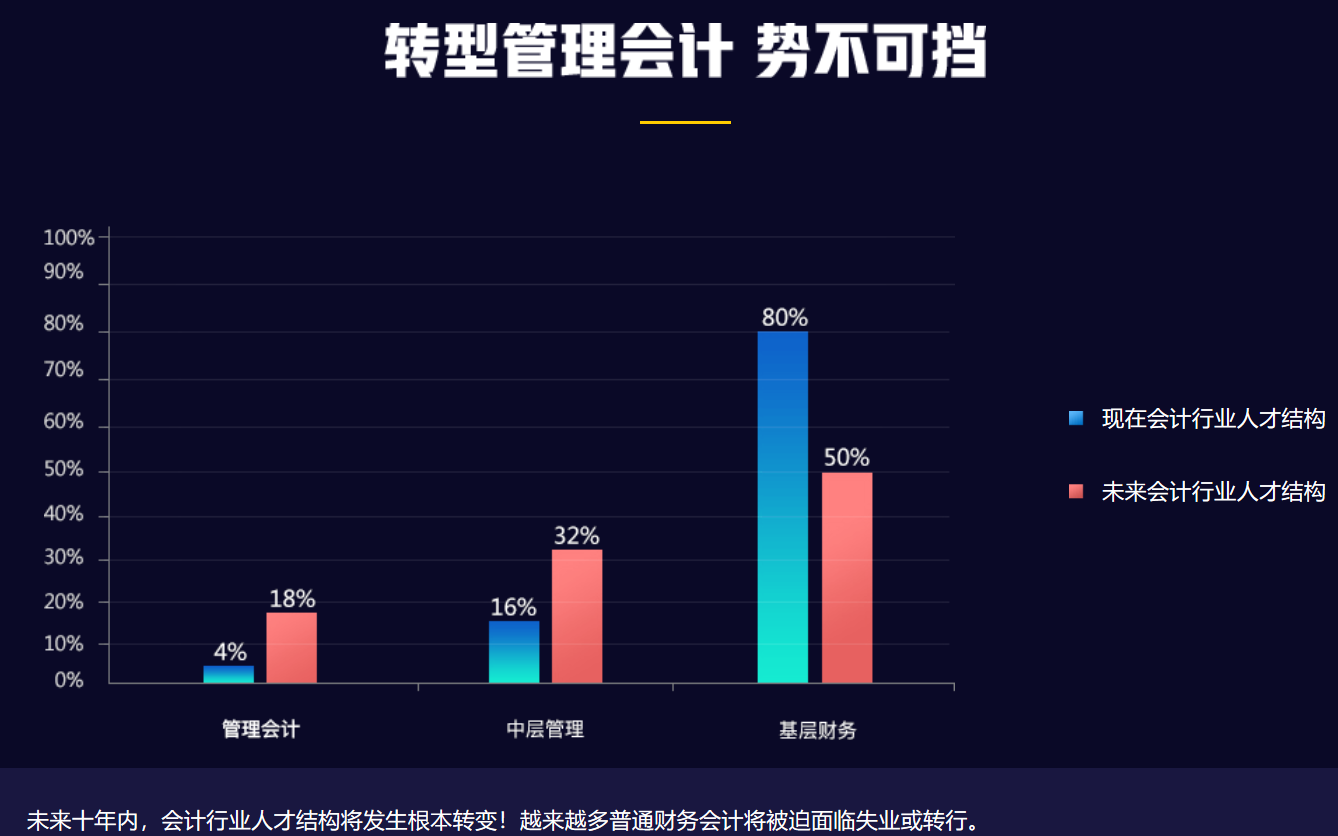 正保會計(jì)網(wǎng)校